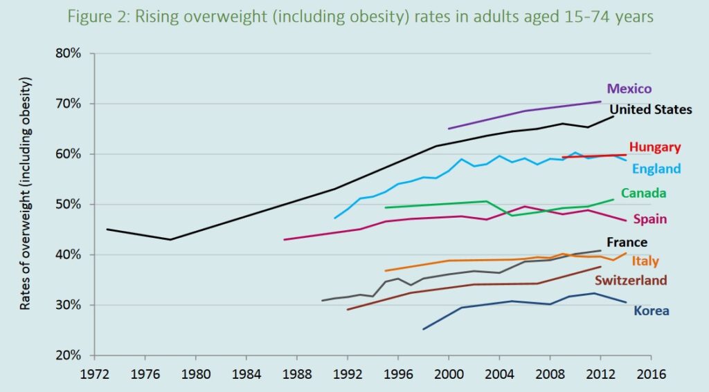 primary_care_training_overweight chart